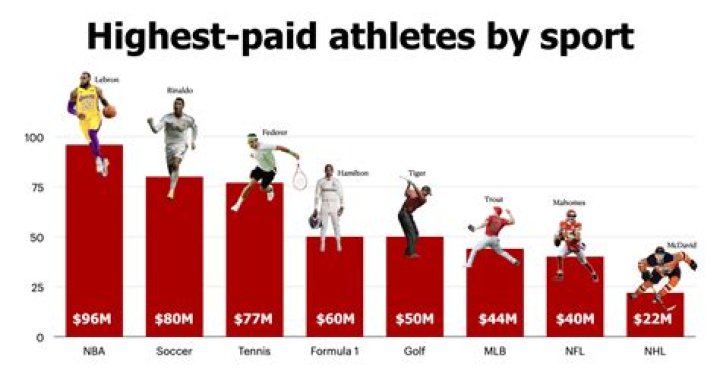 Are jockeys well paid?