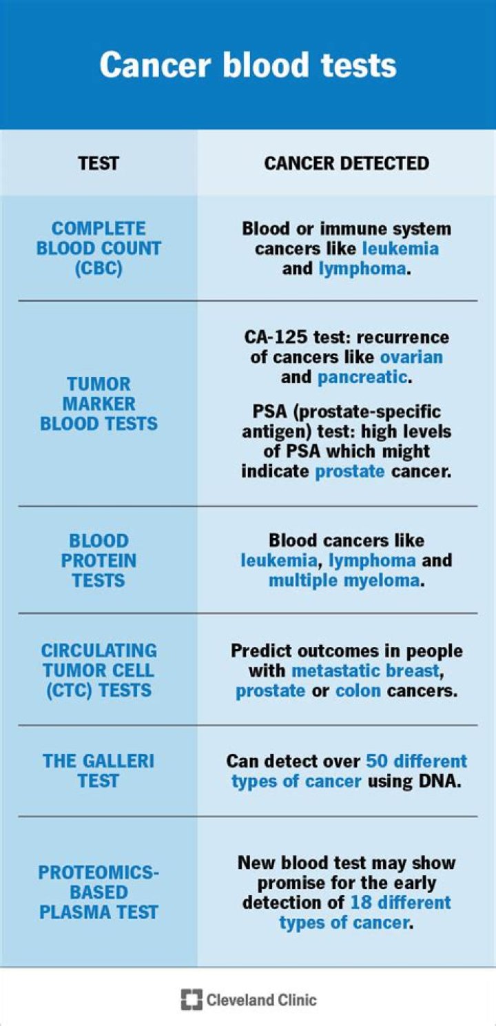 Can a blood test detect nerve damage?