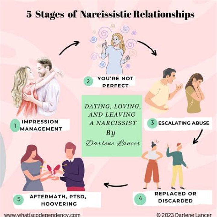 Can a narcissist be a loner?