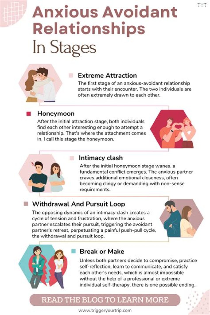 Can a relationship with an avoidant ever work?