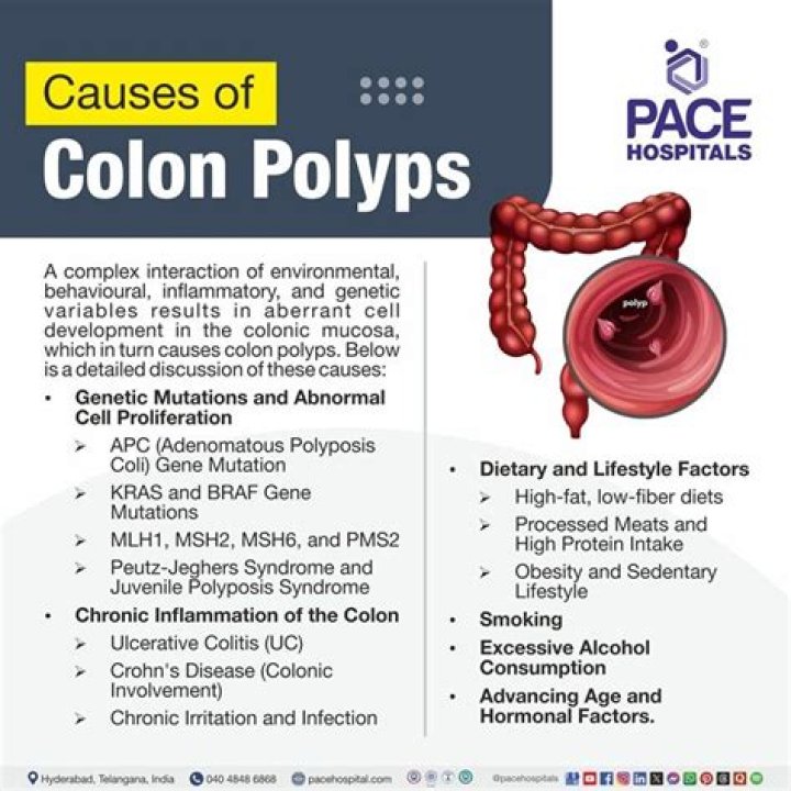 Can colon polyps cause lower back pain?