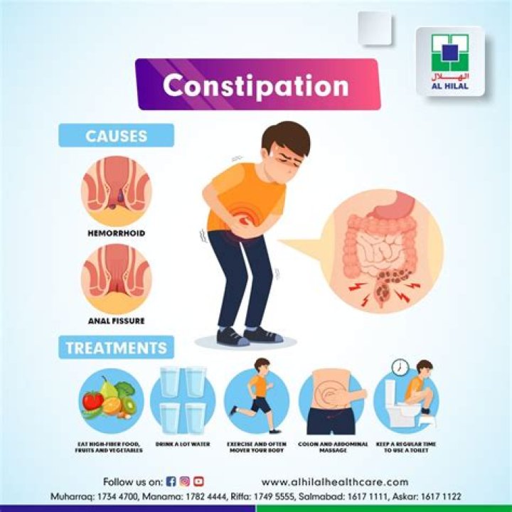 Can hip pain be caused by constipation?