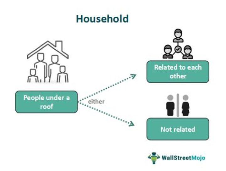 Can there be two head of household?
