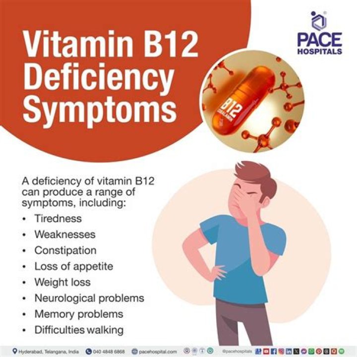 Can Vitamin B12 deficiency cause forgetfulness?