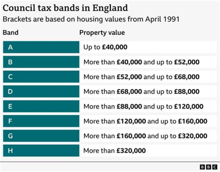 Can you claim back council tax if you have dementia?