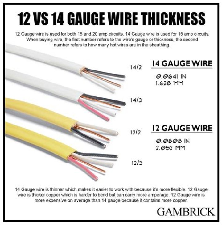Can you run 12 and 14-gauge wire together?