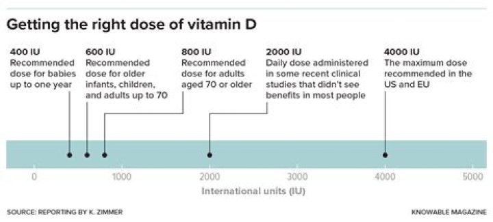 Can you take vitamin D if you have sarcoidosis?