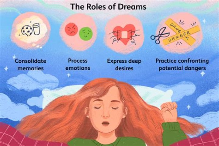 Do dreams affect your personality?