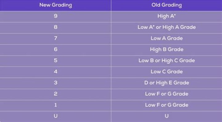 Do INTP care grades?