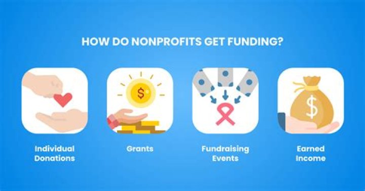 Does a nonprofit need to have members?