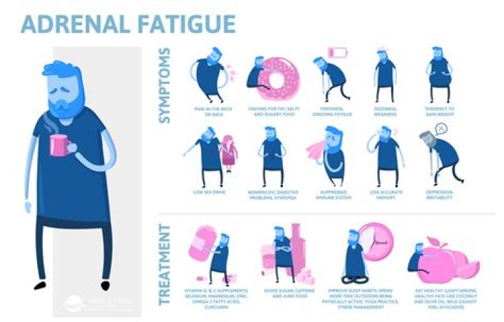 Does adrenal fatigue cause joint pain?