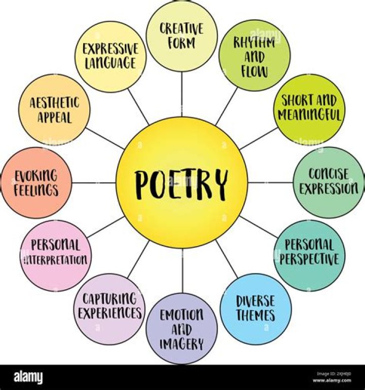 Does bozja give poetics?