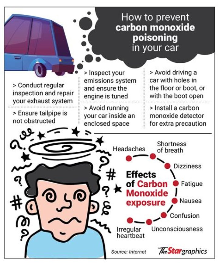 Does car AC produce carbon monoxide?