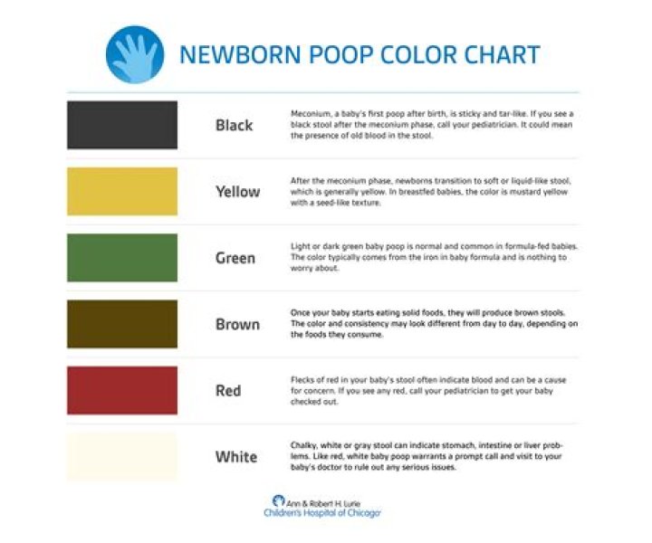 How can I help my newborn poop easier?