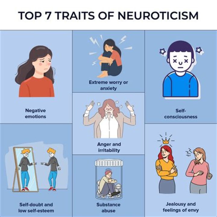 How can you tell if someone is neurotic and psychotic?