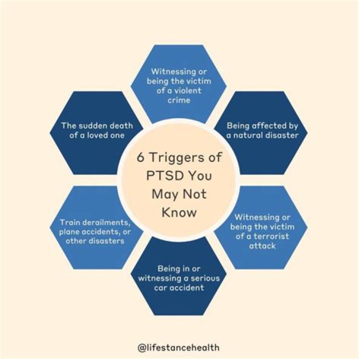 How do you check if you have PTSD?