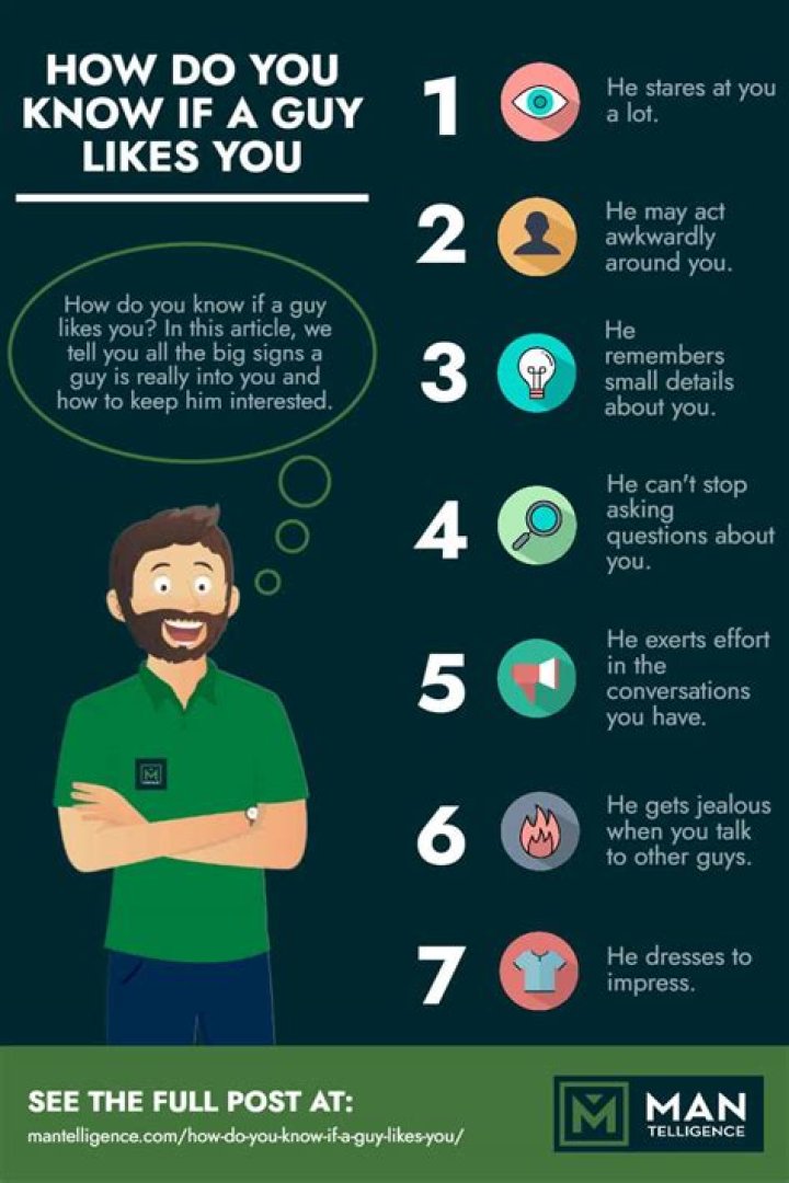 How do you know if a guy is faking liking you?