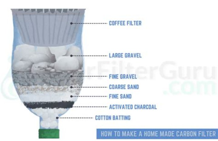 How do you make charcoal filters?