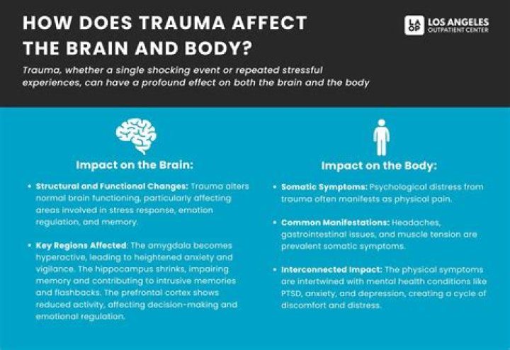 How does trauma affect different people?