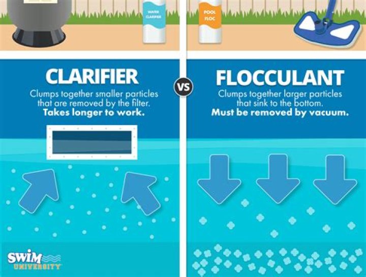 How fast does pool clarifier work?