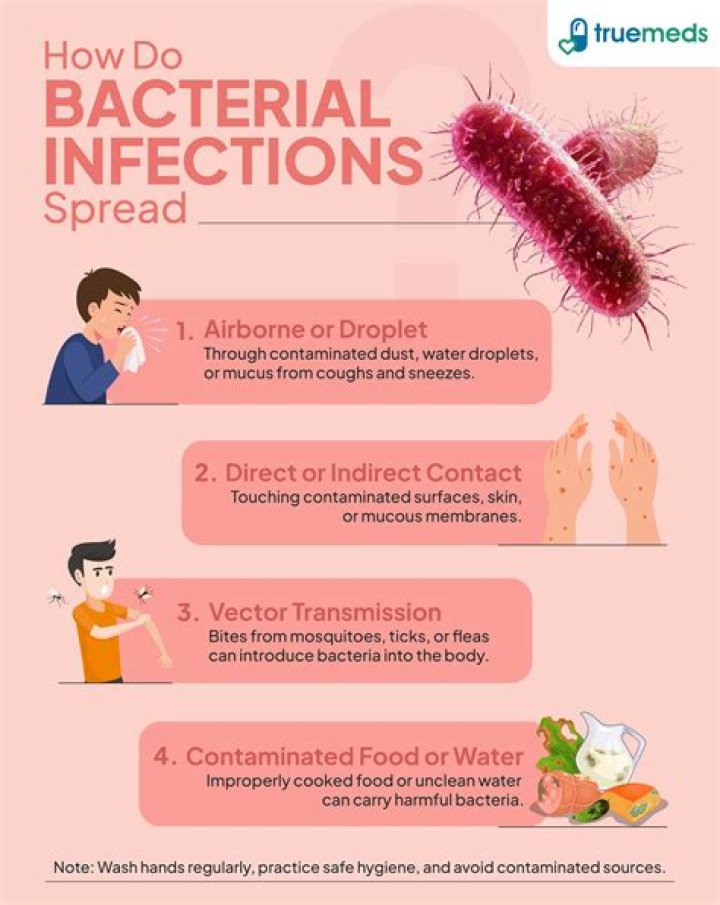 How long does a bacterial infection take to go away?