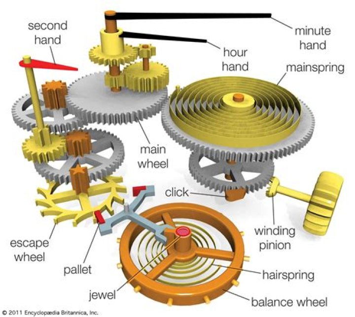 How long does a mechanical pocket watch last?