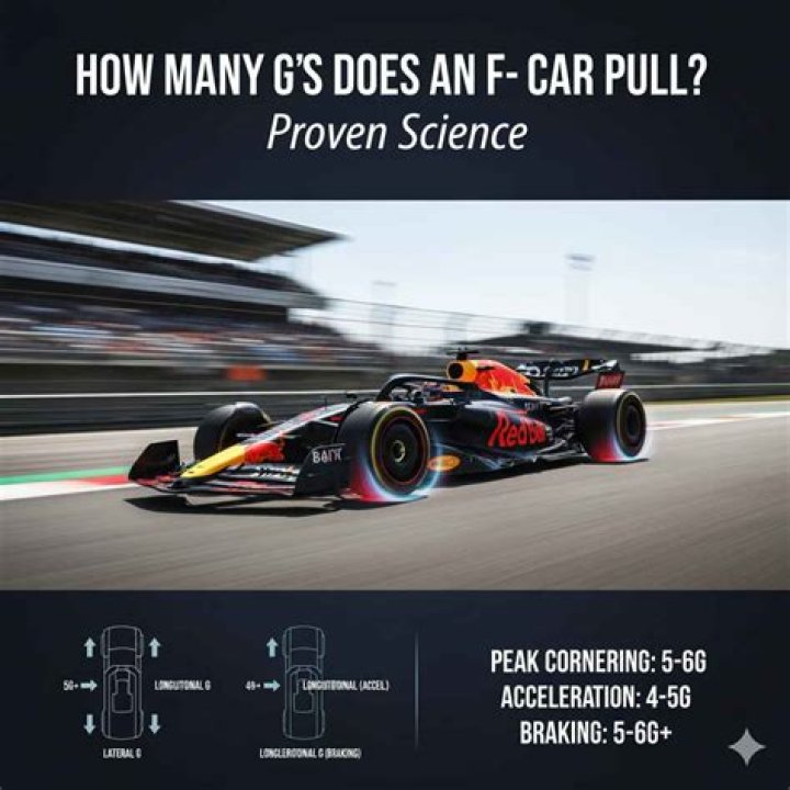 How many G's can a F1 car pull?
