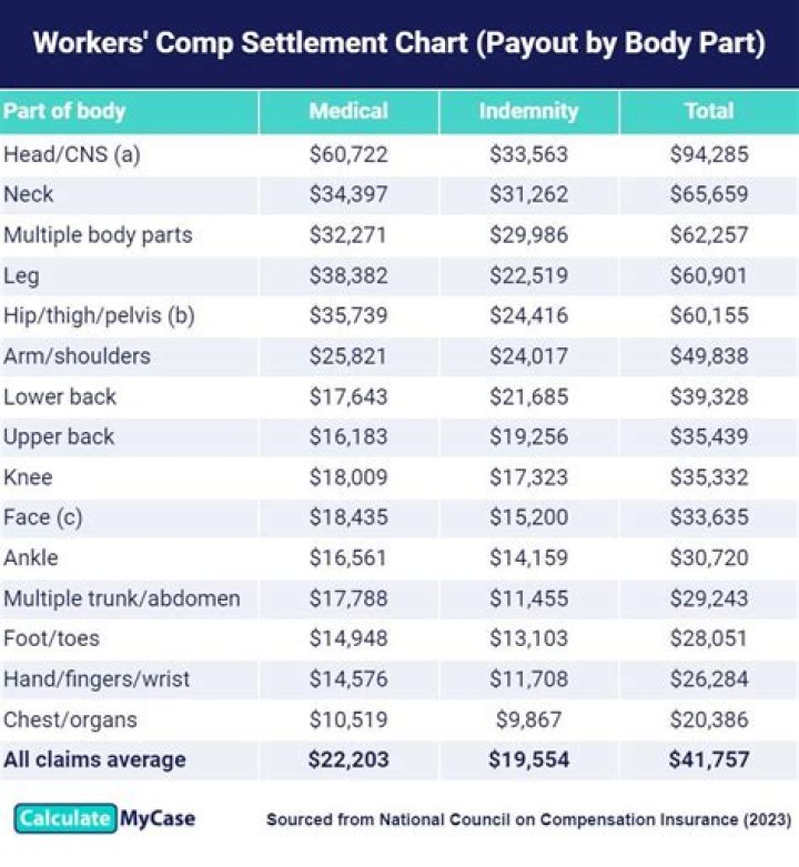 How much compensation do you get for mould?