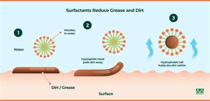 How much Dawn do you use as a surfactant?