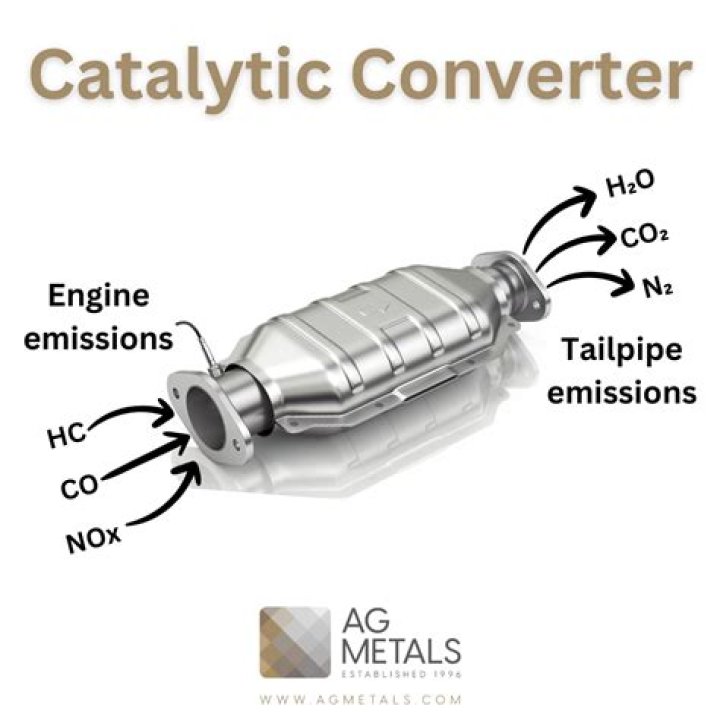 How much is a Ford catalytic converter worth in scrap?