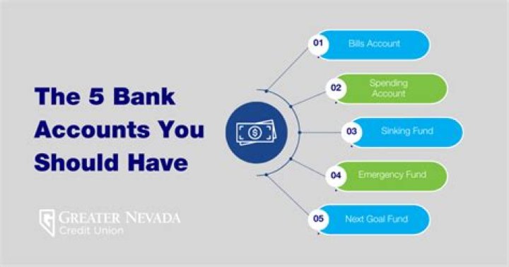 How much money should you have in one bank account?