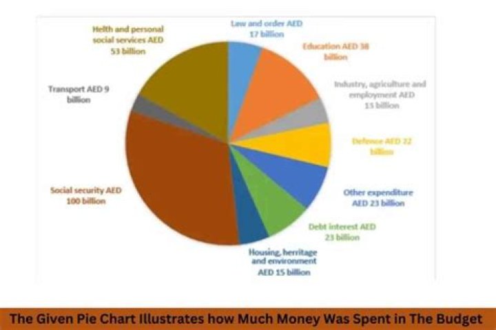 How much money was on the Titanic when it sank?