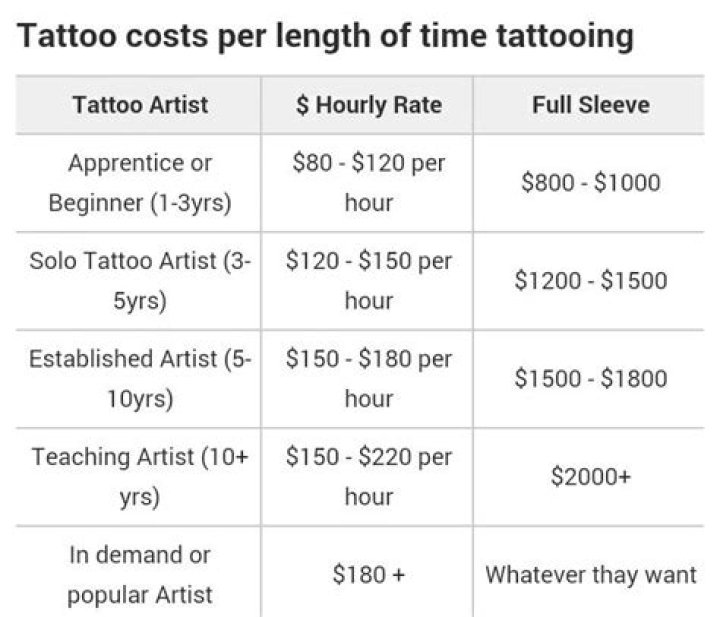 How much should a sleeve tattoo cost?