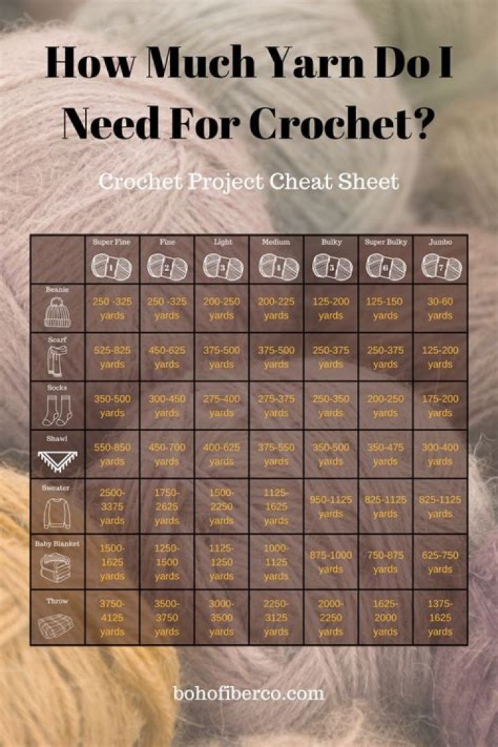 How much yarn do you need to make a blanket?