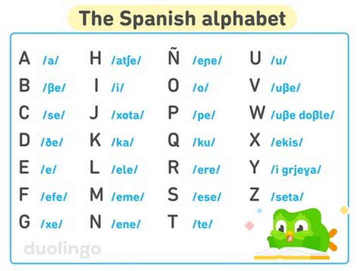 How old is Spanish?