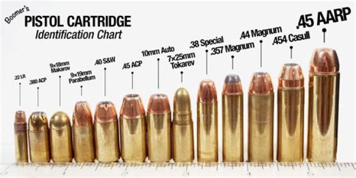 Is 10mm stronger than 357 Magnum?