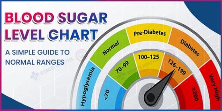 Is 7.9 blood sugar high?