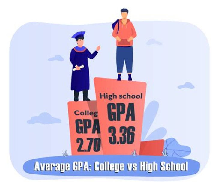 Is a 3.65 GPA good in high school?