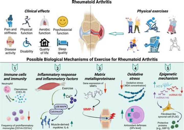 Is arthritis the same as osteoporosis?