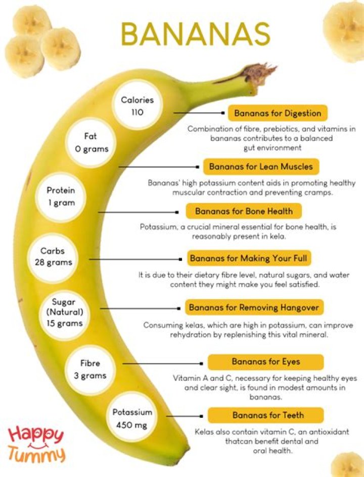 Is banana good for brain fog?