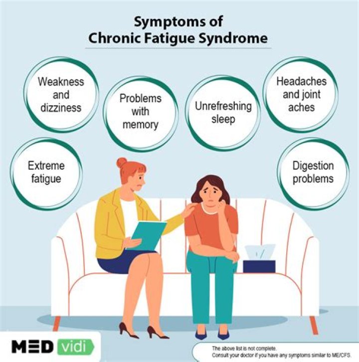 Is chronic fatigue syndrome the same as fibromyalgia?