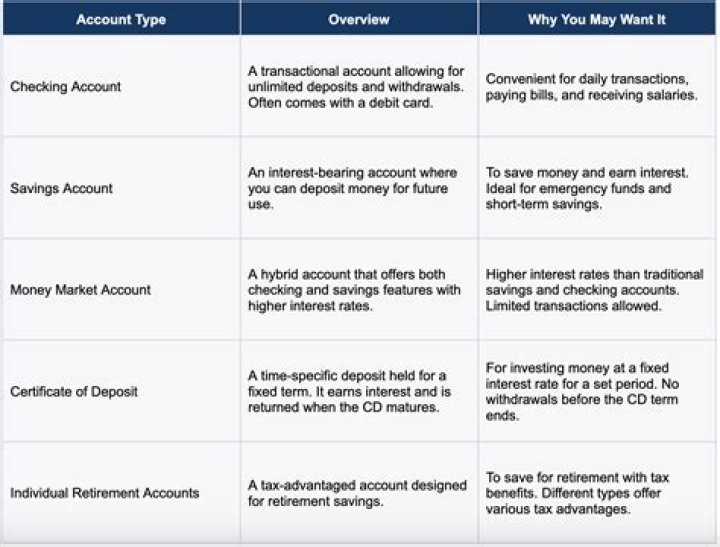 Is it good to have two bank accounts?