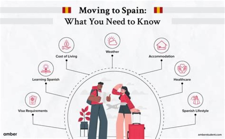 Is it hard to move to Spain from Canada?