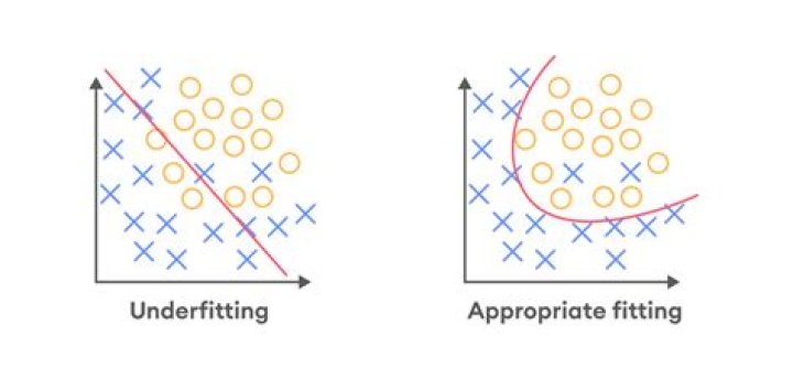 Is mode collapse overfitting?