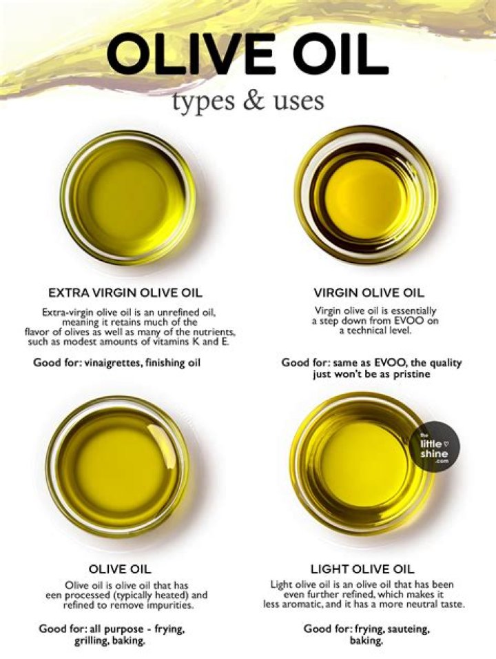 Is olive oil spray good to use?