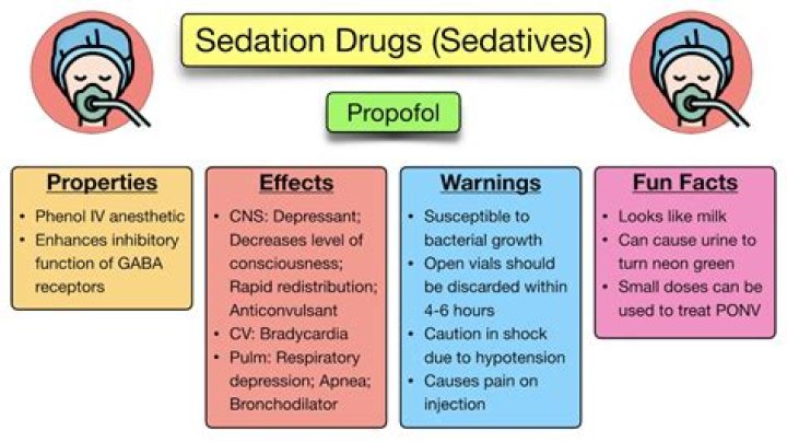 Is propofol a deep sedation?
