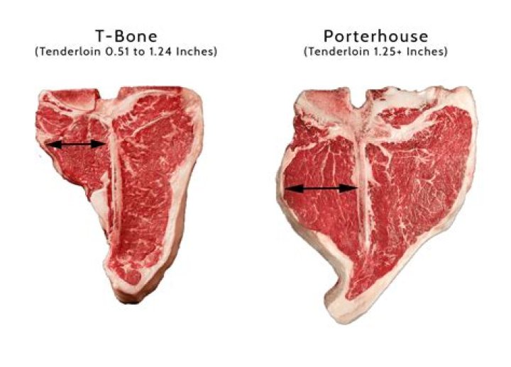 Is ribeye better than porterhouse?