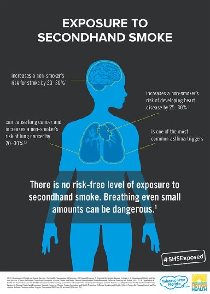 Is second hand smoke?