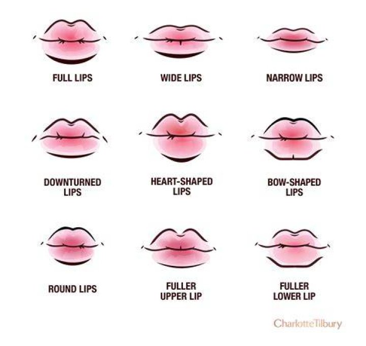 Look with a curled lip