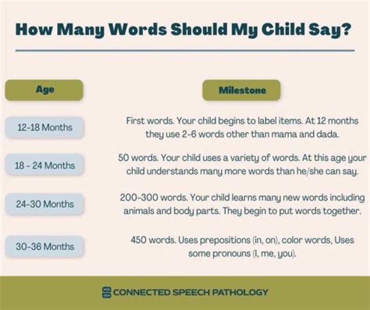What age can a child say their own name?